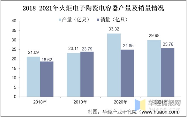 華經產業研究院整理六,行業發展趨勢1,微型化,大容量化發展消費電子是