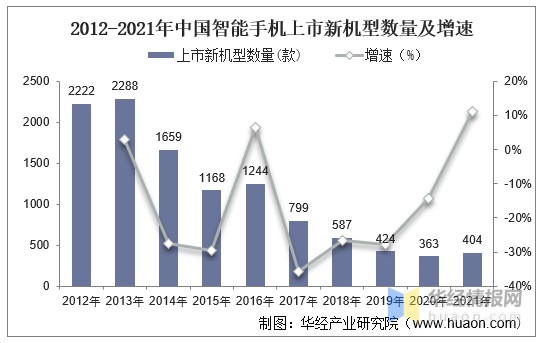 2021年全球及中国智能手机行业发展现状高端机的需求不断提升图