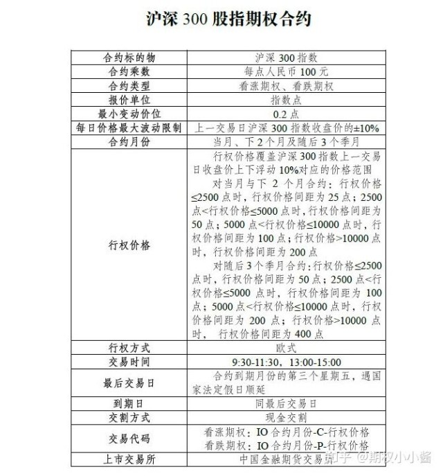 期权交易规则：解读金融市场的密码