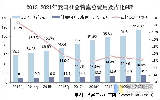 2021年中国新能源物流车行业市场现状及发展趋势分析城市货运应用场景