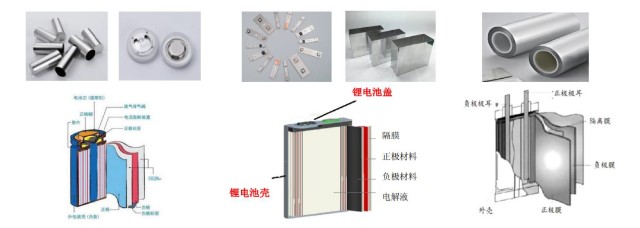 依据电池封装技术不同,包括圆柱,方形,软包三种类型,对应锂电池结构件