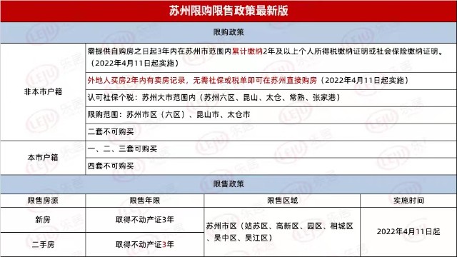 直击苏州园区不动产登记中心｜中介称试探性政策后 会有更利好消息