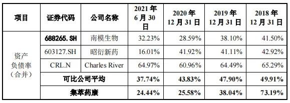 新股简析药康生物688046