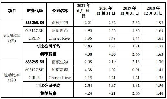 新股简析药康生物688046