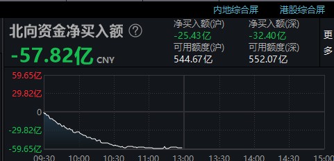 大牛证券｜恒生科技指数跌近4%，港股互联网股和科技股大幅调整