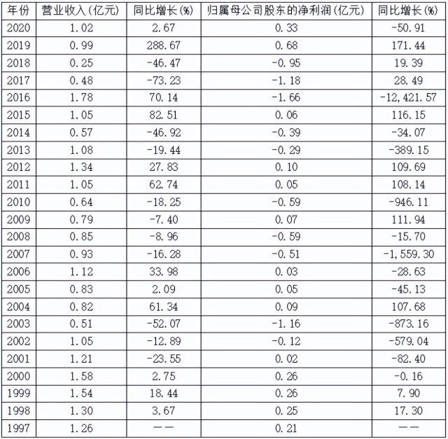 皇台酒业：即将“披星戴帽”，二十年徘徊不前