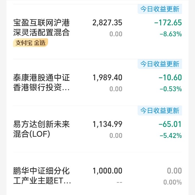 大平晒理财丨指数大跌基金全绿今日大亏1万2