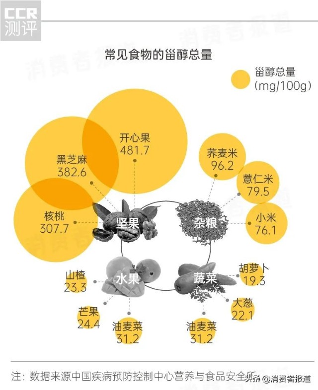 10款菜籽油测试：福临门营养评分垫底；日清、刀唛毫无“香味”