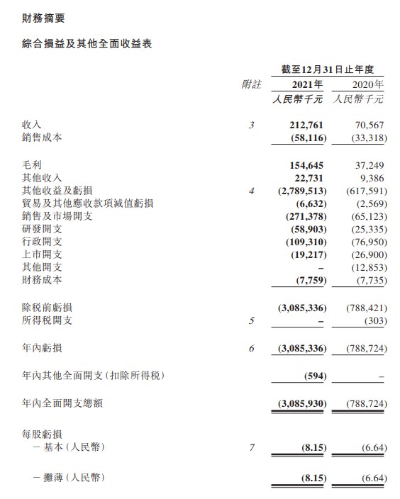 诺辉健康正在 透支 盈利健康 财富号 东方财富网