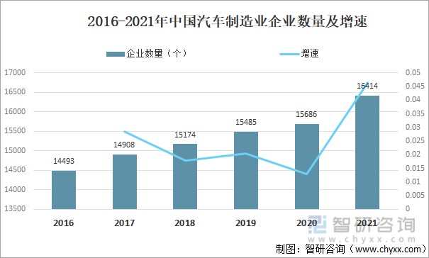 2021年中国汽车产量销量及汽车制造业发展趋势分析图