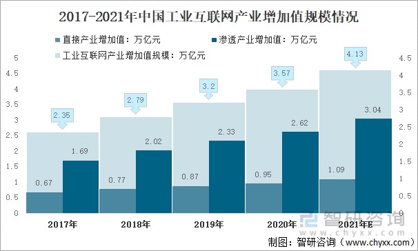 2021年中国5g工业互联网行业发展回顾及未来发展目标分析是促进我国