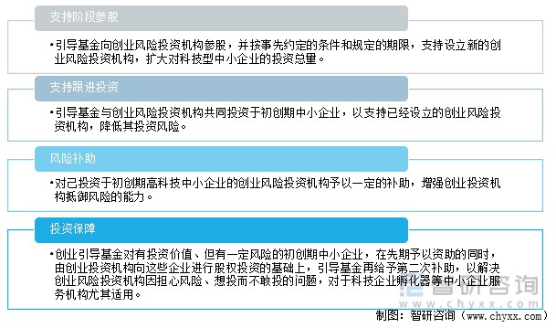 政府引导基金的作用