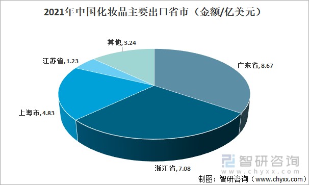 2021年中国化妆品主要出口省市