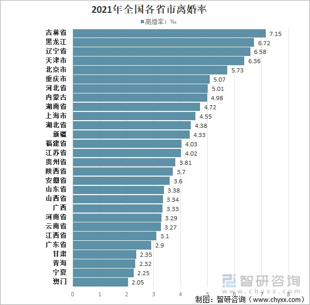 2021年中国及各省市结婚登记人数离婚登记人数结婚率离婚率婚姻的正