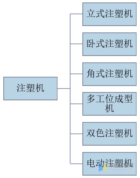 2020年中国注塑机行业发展现状分析国际产业转移为行业提供广阔发展