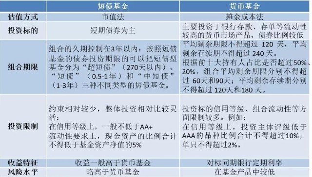 债券策略专题 ——信用债投资_财富号_东方财富网
