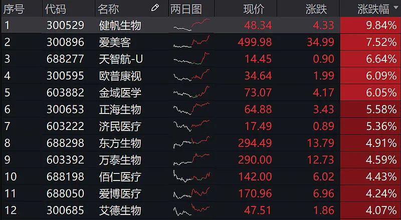 佰仁醫療股票價格_行情_走勢圖—東方財富網