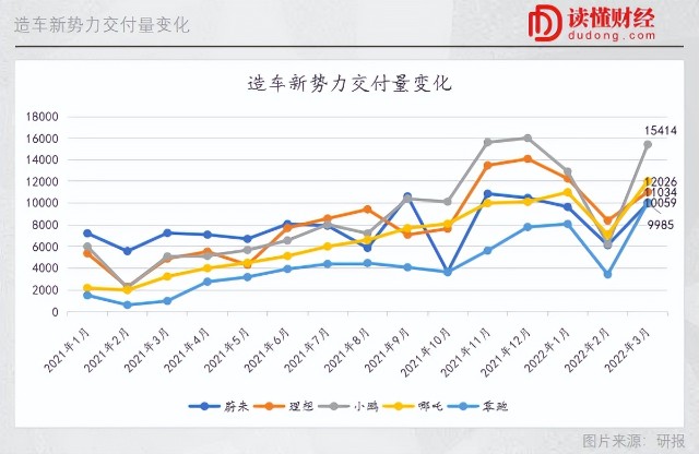 为什么受伤的总是蔚来？