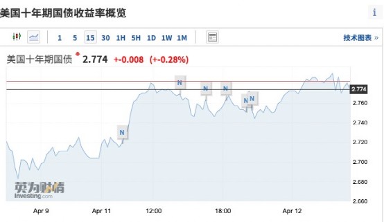 美股跳水，科技股大跌，新冠口服药大消息，一夜飙升180%熔断