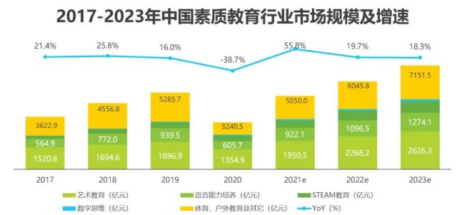 学前教育行业分析（学前教育行业分析论文） 学前教诲
行业分析（学前教诲
行业分析论文）《学前教育行业的分析》 教育知识