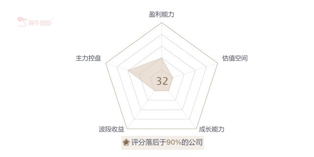 全国统一大市场下，投资风格需要转变