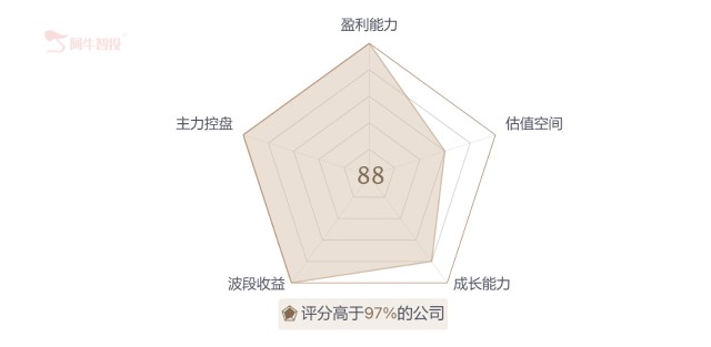 全国统一大市场下，投资风格需要转变