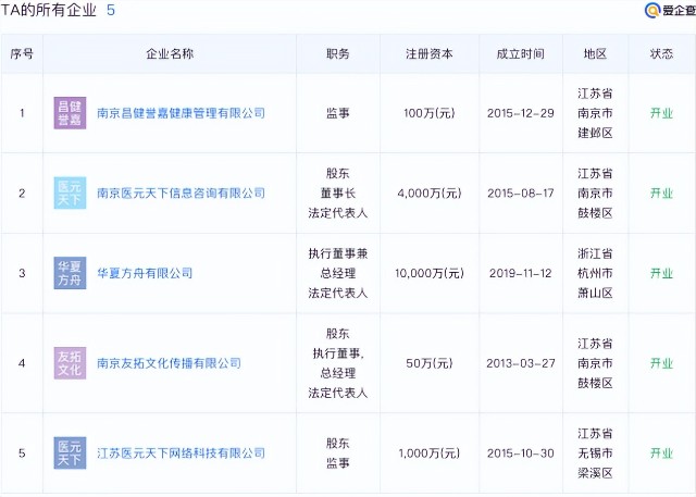 “老冤家”王德明再出手！华大基因核酸检测到底准不准？