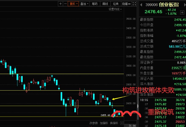 午間分享鋰礦等資源上漲中藥基建大跌白酒略強後面怎麼看