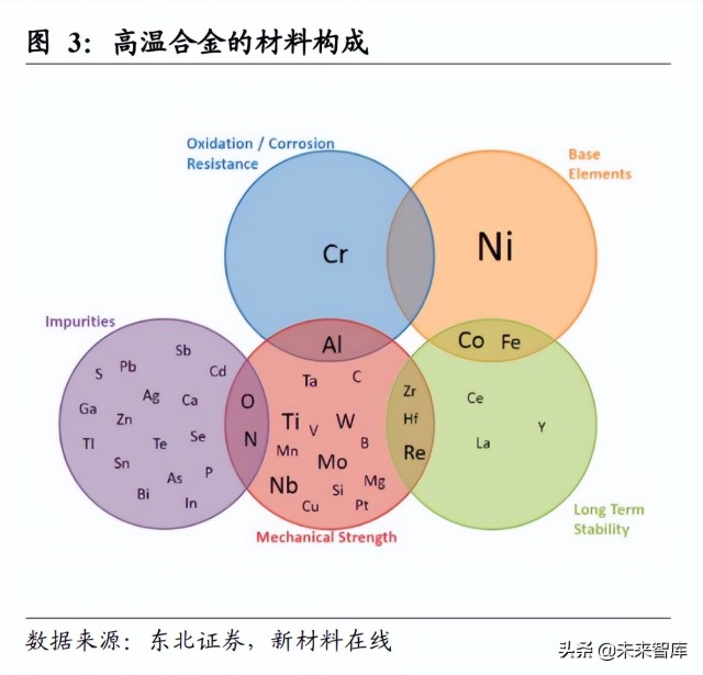 高温合金行业研究报告：军民领域应用前景广阔，行业需求缺口扩大