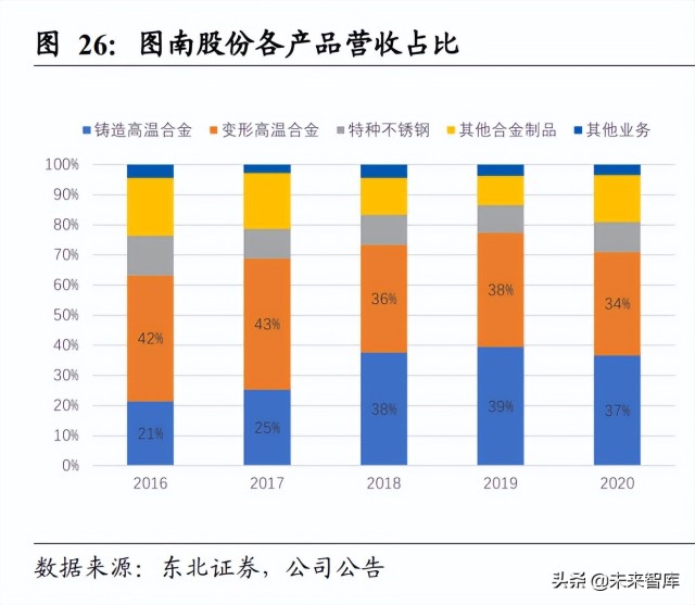 高温合金行业研究报告：军民领域应用前景广阔，行业需求缺口扩大