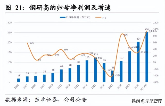 高温合金行业研究报告：军民领域应用前景广阔，行业需求缺口扩大