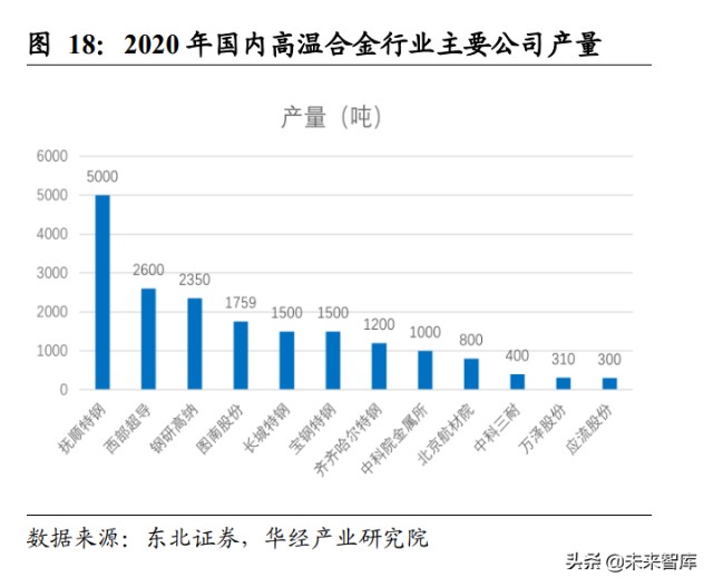 高温合金行业研究报告：军民领域应用前景广阔，行业需求缺口扩大