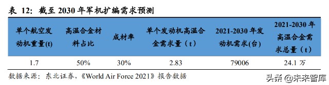 高温合金行业研究报告：军民领域应用前景广阔，行业需求缺口扩大