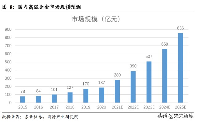 高温合金行业研究报告：军民领域应用前景广阔，行业需求缺口扩大