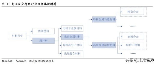 高温合金行业研究报告：军民领域应用前景广阔，行业需求缺口扩大