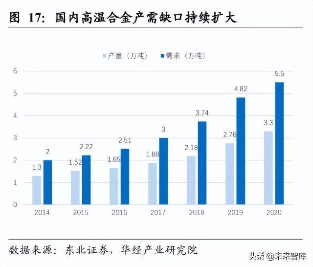 高温合金行业研究报告：军民领域应用前景广阔，行业需求缺口扩大