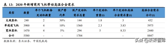 高温合金行业研究报告：军民领域应用前景广阔，行业需求缺口扩大