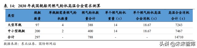 高温合金行业研究报告：军民领域应用前景广阔，行业需求缺口扩大