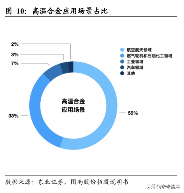 高温合金行业研究报告：军民领域应用前景广阔，行业需求缺口扩大