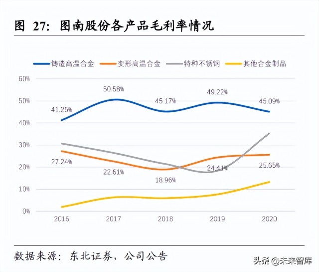 高温合金行业研究报告：军民领域应用前景广阔，行业需求缺口扩大