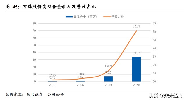 高温合金行业研究报告：军民领域应用前景广阔，行业需求缺口扩大