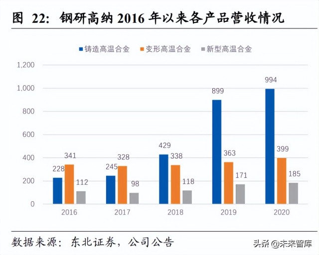 高温合金行业研究报告：军民领域应用前景广阔，行业需求缺口扩大