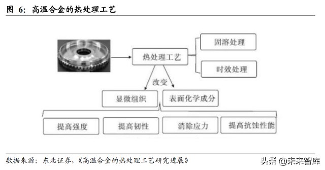 高温合金行业研究报告：军民领域应用前景广阔，行业需求缺口扩大