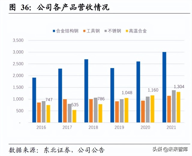 高温合金行业研究报告：军民领域应用前景广阔，行业需求缺口扩大