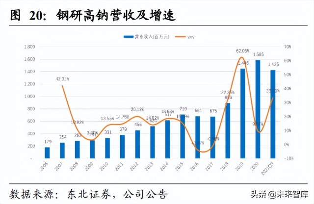 高温合金行业研究报告：军民领域应用前景广阔，行业需求缺口扩大