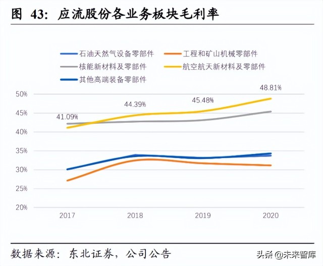 高温合金行业研究报告：军民领域应用前景广阔，行业需求缺口扩大