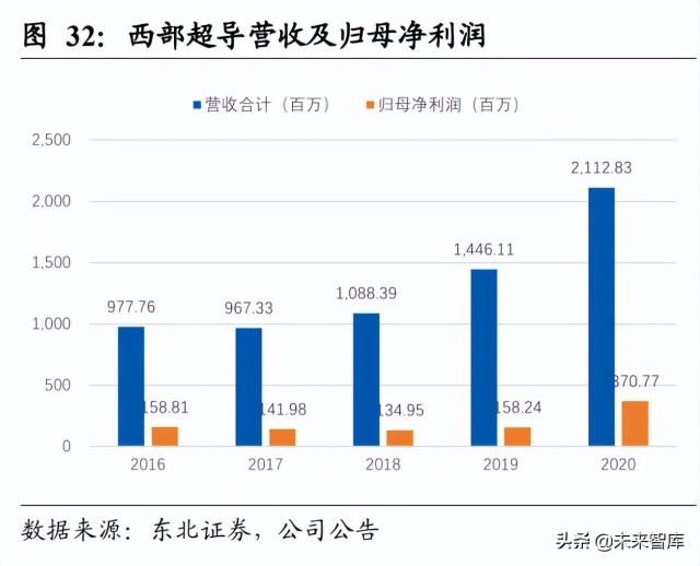 高温合金行业研究报告：军民领域应用前景广阔，行业需求缺口扩大