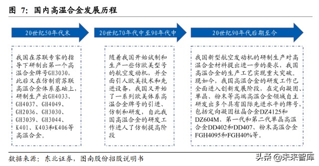 高温合金行业研究报告：军民领域应用前景广阔，行业需求缺口扩大