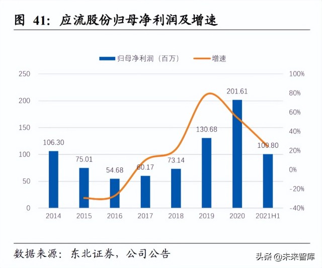 高温合金行业研究报告：军民领域应用前景广阔，行业需求缺口扩大