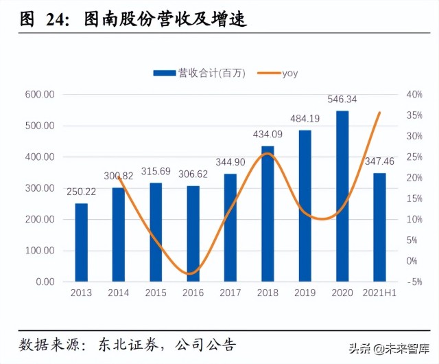 高温合金行业研究报告：军民领域应用前景广阔，行业需求缺口扩大